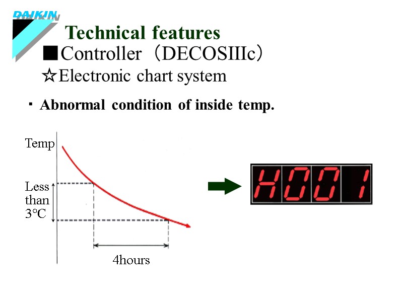 ■Controller（DECOSⅢc） Technical features ☆Electronic chart system ・Abnormal condition of inside temp.